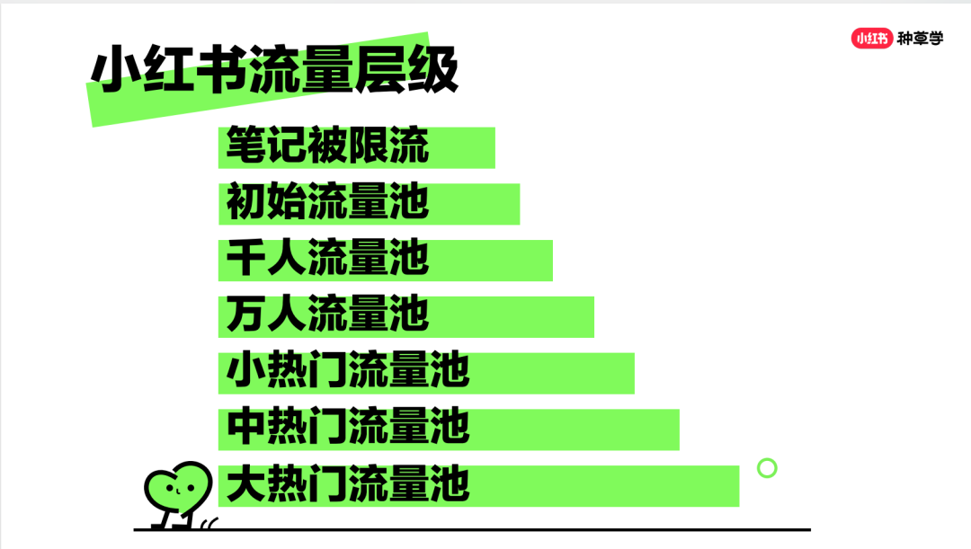 文章25图1小红书流量层级图.png