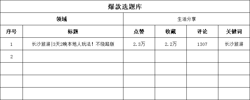 文章25图2选题库.png